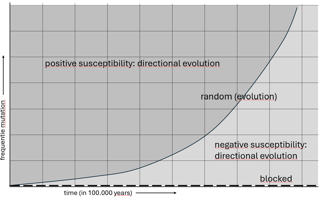 grafiek negative susceptibility.png